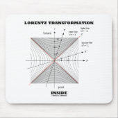 Tapis De Souris La transformation de Lorentz en physique interne (Devant)