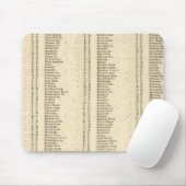 Tapis De Souris Lanarkshire (Avec souris)
