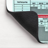 Tapis De Souris L'approvisionnement Mousepad (pharmacie) du jour (Coin)