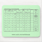 Tapis De Souris L'arabe mesure le vert de Mousepad (Devant)