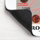 Tapis De Souris Le cycle de roche (science de la terre de (Coin)