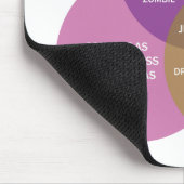 Tapis De Souris Le diagramme impeccable de Venn (Coin)