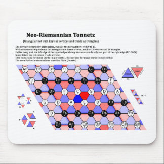 Tapis De Souris Le diagramme Néo--Riemannian de musique de Tonnetz
