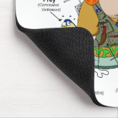 Tapis De Souris Le Falconer Bien Équipé (Coin)