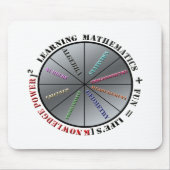 Tapis De Souris Le pouvoir des mathématiques (Devant)