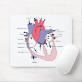 Tapis De Souris Le schéma 2. coeur Function.jpg de normale (Avec souris)