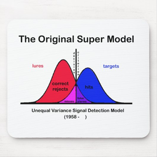 Tapis De Souris Le super modèle original (Devant)