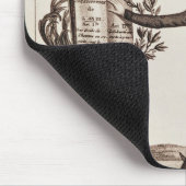 Tapis De Souris Le tyran de la révolution écrasée (Coin)