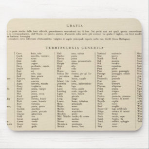 Tapis De Souris Légende 13839 Lavage, Ore, Ida