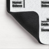 Tapis De Souris "Les comptes de T " (Coin)