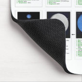 Tapis De Souris Les planètes (Coin)