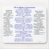 Tapis De Souris Les USA aux conversions métriques avec des poids (Devant)