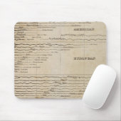 Tapis De Souris Longueur comparée des principaux cours d'eau (Avec souris)
