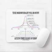 Tapis De Souris Lors De L'Enquête Sondage Penser Marge D'Erreur (Avec souris)