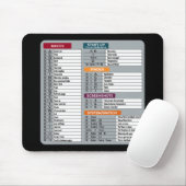 Tapis De Souris mac raccourci macos ordinateur geek technologie ap (Avec souris)