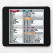 Tapis De Souris mac raccourci macos ordinateur geek technologie ap (Devant)