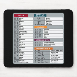 Tapis De Souris mac raccourci macos ordinateur geek technologie ap