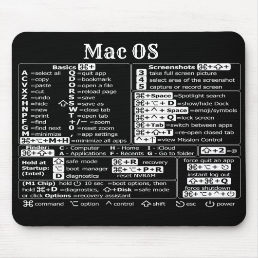 Tapis De Souris Macbook Mac OS symboles de raccourcis bureau ensei (Devant)