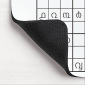 Tapis De Souris malayalamdoku (Coin)