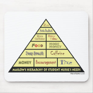 Tapis De Souris Maslow's Hierarcy of Student Nurse Needs