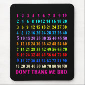 Tapis De Souris Mathematics (Devant)