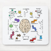 Tapis De Souris Molecules Galore ! (Devant)