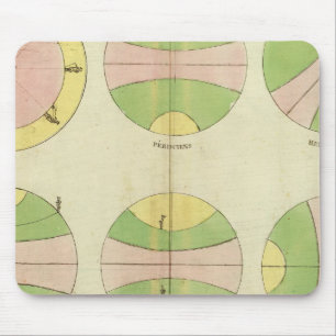 Tapis De Souris Monde 2