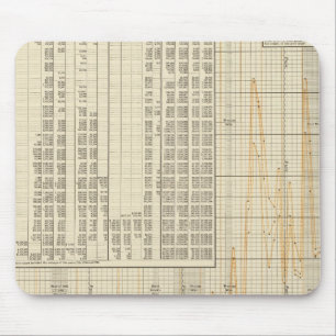 Tapis De Souris Monnaie américaine