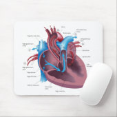 Tapis De Souris Mousepad d'anatomie de coeur (Avec souris)
