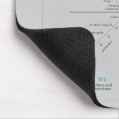 Tapis De Souris Mousepad d'AQAL (Coin)