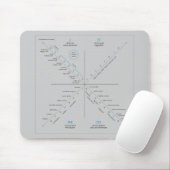 Tapis De Souris Mousepad d'AQAL (Avec souris)
