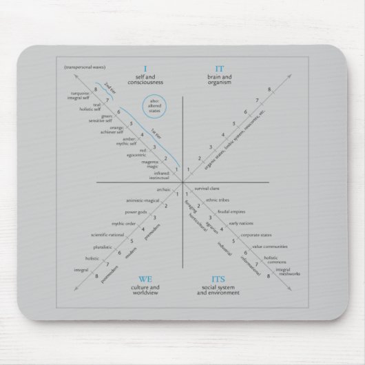 Tapis De Souris Mousepad d'AQAL (Devant)