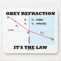 Obéissez la réfraction que c'est la loi (la loi de