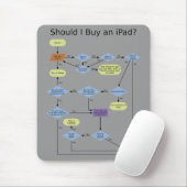 Tapis De Souris organigramme de achat d'iPad (Avec souris)