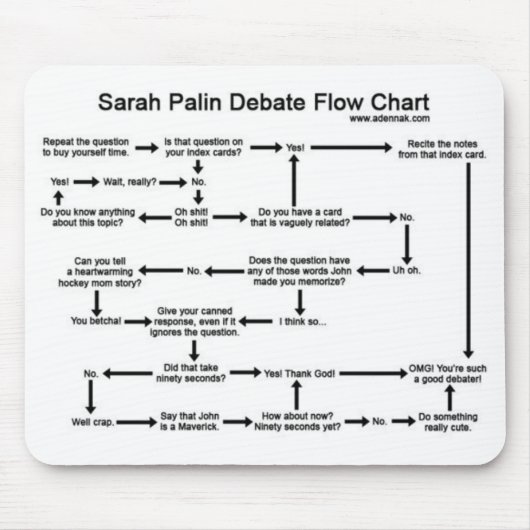 Tapis De Souris Organigramme de discussion de Sarah Palin (Devant)