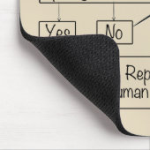 Tapis De Souris Organigramme de résolution des problèmes des emplo (Coin)