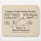 Tapis De Souris Organigramme de résolution des problèmes des emplo (Devant)