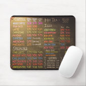 Tapis De Souris Panneau de menu de café-restaurant - tapis de (Avec souris)