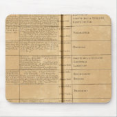 Tapis De Souris Parlement français (Devant)