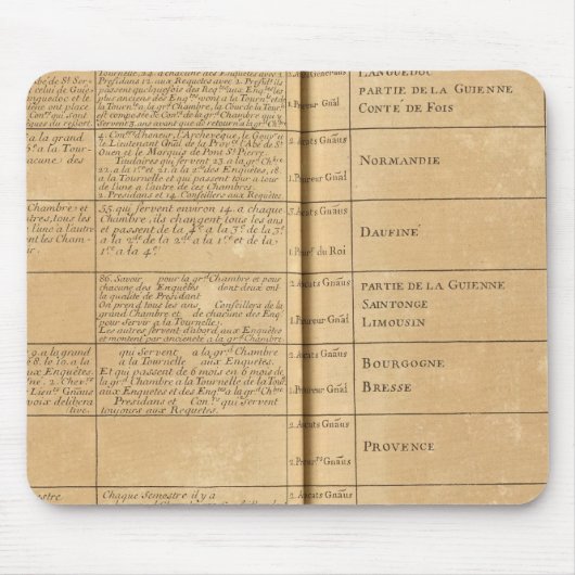 Tapis De Souris Parlement français (Devant)