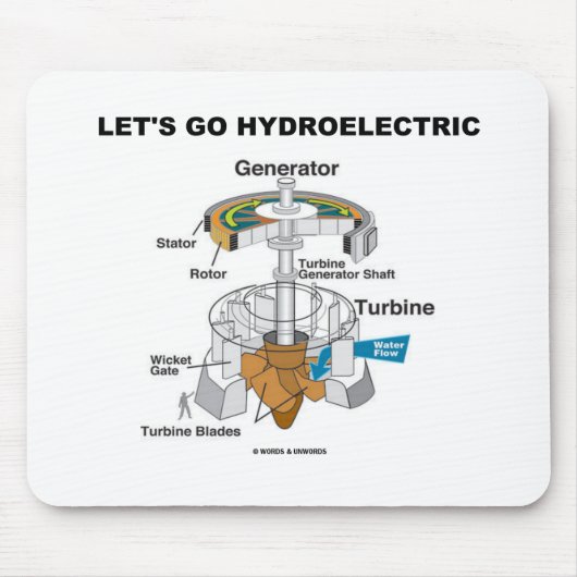 Tapis De Souris Partons hydro-électriques (le générateur de (Devant)