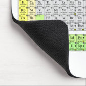 Tapis De Souris Periodic table labeled study guide (Coin)
