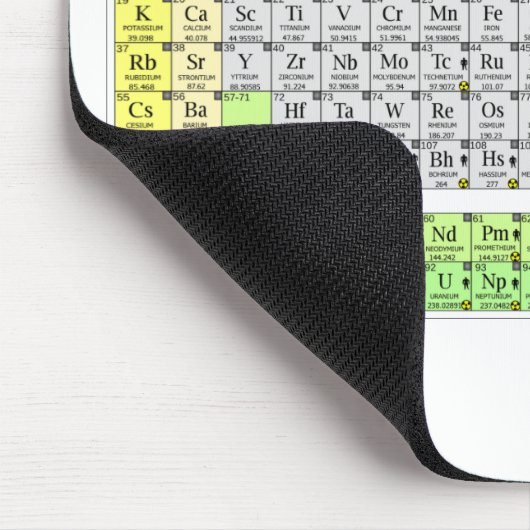 Tapis De Souris Periodic table labeled study guide (Coin)