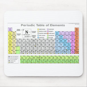 Tapis De Souris Periodic table labeled study guide