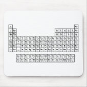 Tapis De Souris Periodic Table Mouse Pad (Devant)