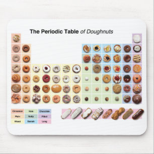 Tapis De Souris Periodic Table of Doughnuts Mousepad