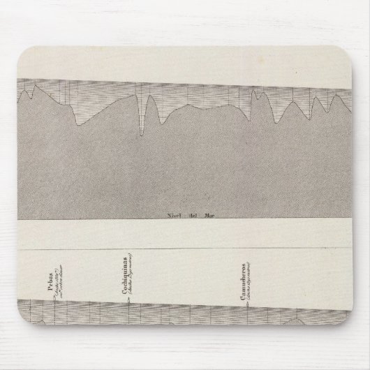 Tapis De Souris Pérou 6 (Devant)