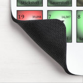 Tapis De Souris personne ne connaît les éléments chimiques (Coin)