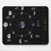 Tapis De Souris Phase Mousepad de lune (Devant)