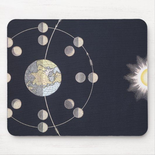 Tapis De Souris Phases de la Lune avec Terre et Soleil, Astronomie (Devant)